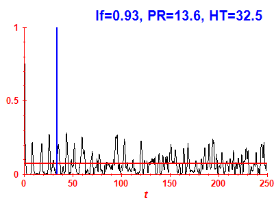 Survival probability